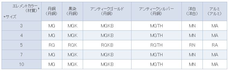 これで間違えない Ykk金属ファスナーの選び方と注文方法を徹底解説