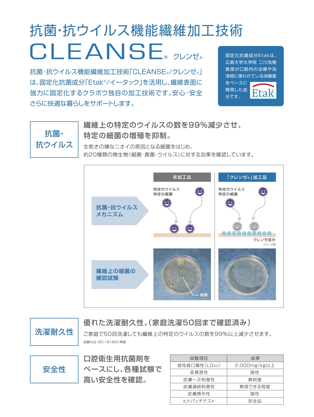 ウイルス対策に！抗菌・抗ウイルス機能繊維加工技術 CLENSE/クレンゼ®とは？ -固定化抗菌成分「Etak®/イータック」- | ApparelX  News