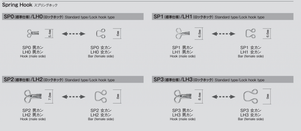洋服の立役者 スプリングホックとその仲間達についてご紹介します Apparelx News