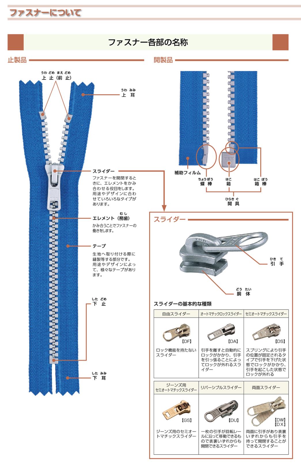 YKKファスナーの発注の基礎知識～ファスナーの種類、品番、手配方法 